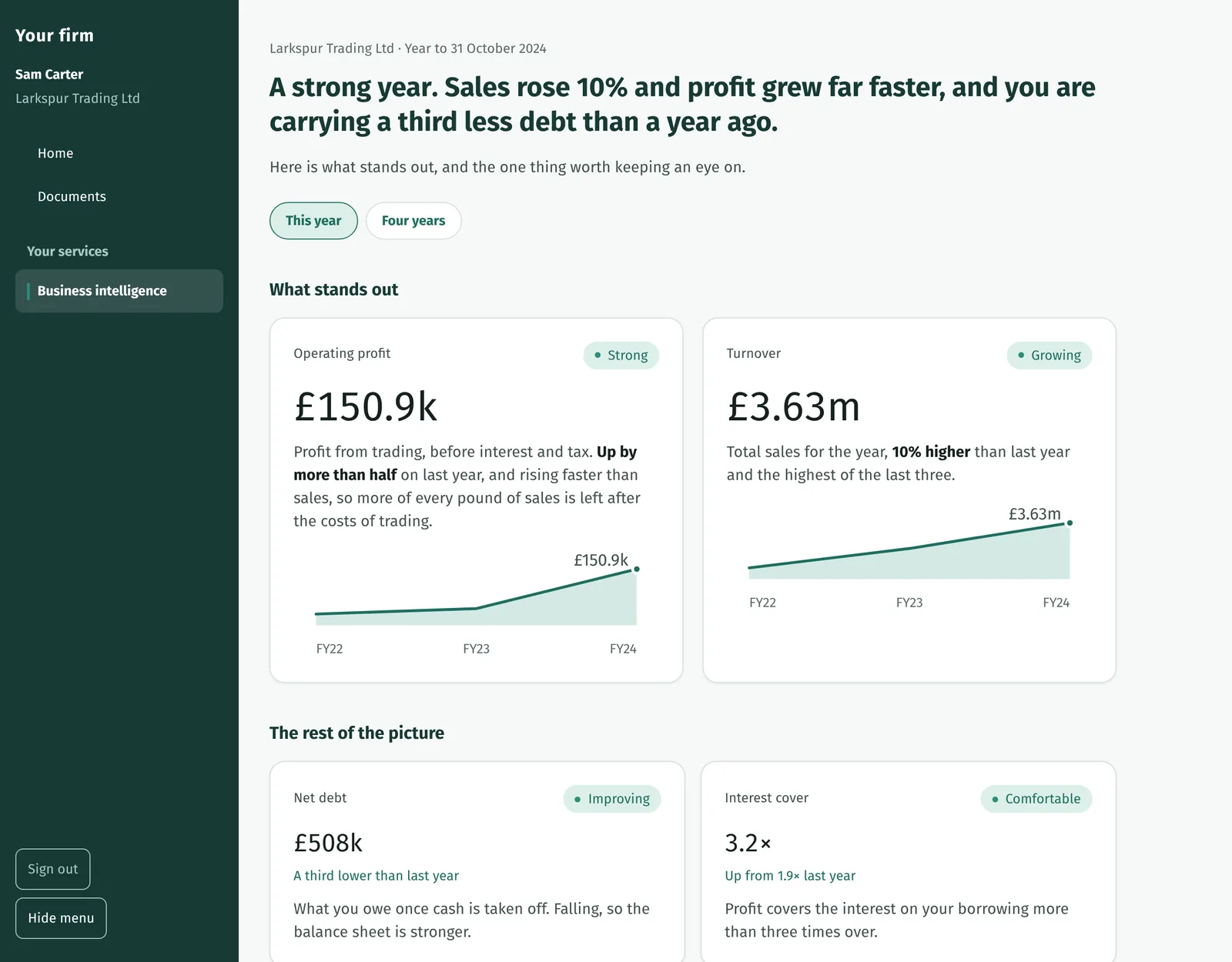 Illustrative client portal, sample figures. A report for Larkspur Trading Ltd, year to 31 October 2024, opens with the sentence: A strong year. Sales rose 10% and profit grew far faster, and you are carrying a third less debt than a year ago. Below it, operating profit of £150.9k marked Strong and turnover of £3.63m marked Growing, each with a three-year trend line and a plain-English explanation. The left rail reads Your firm.